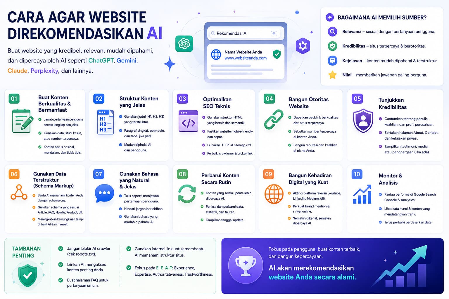 Cara Agar Website Direkomendasikan AI: Panduan Lengkap Optimasi AEO