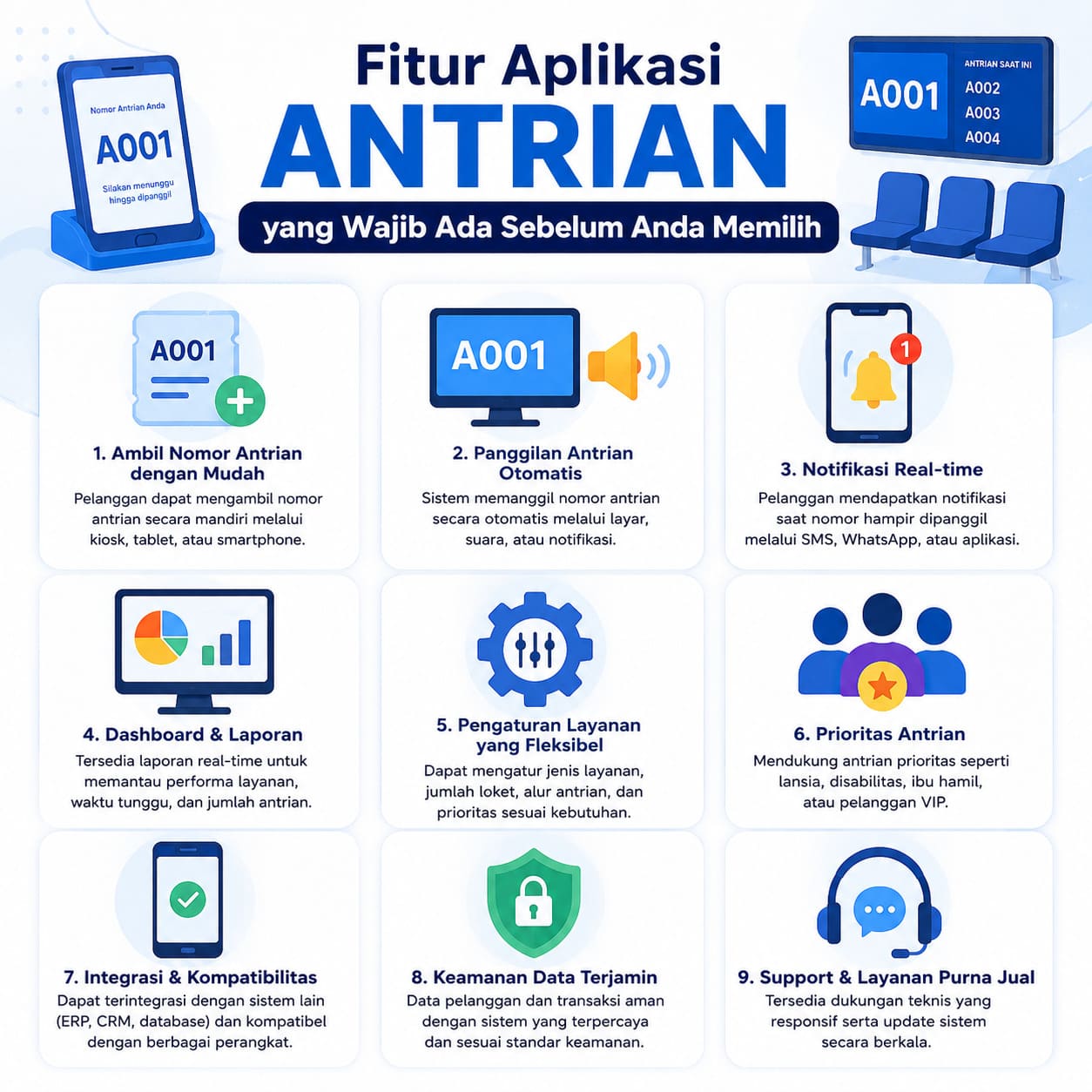 Fitur Aplikasi Antrian yang Wajib Ada Sebelum Anda Memilih